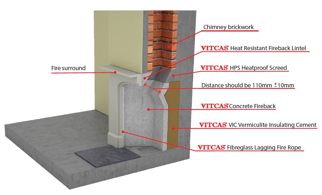 Placa de fundo para lareira